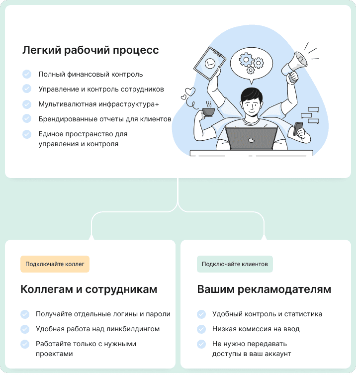 Обзор преимуществ Мастер аккаунта в Collaborator с разделами для сотрудничества команды и рекламодателей